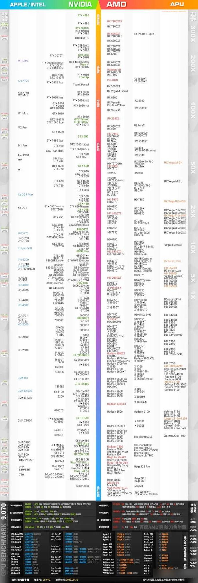 RX460独显比较于NVIDIA什么级别的显卡?