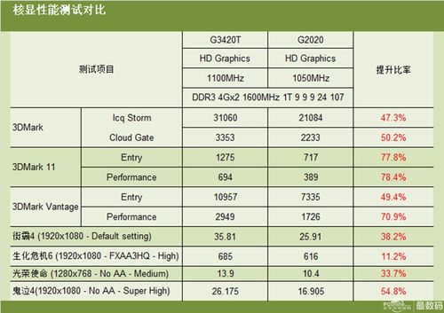 hd530核显相当于什么显
