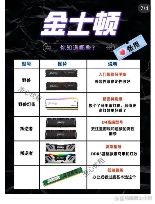 比较好的内存条品牌前十内存条的品牌排名