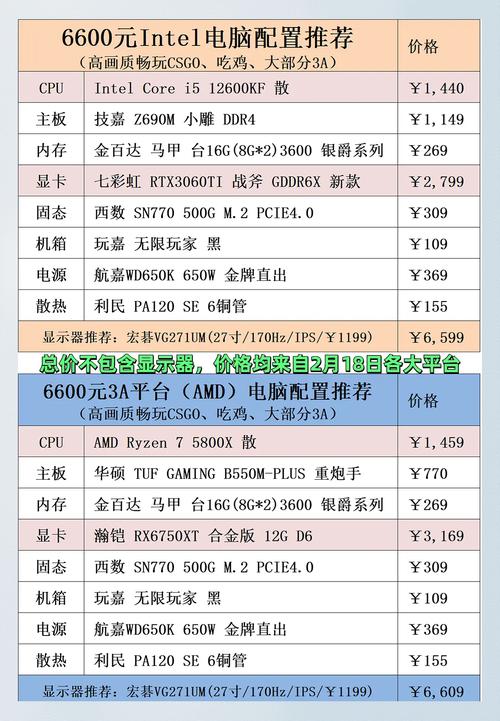 高配电脑配置清单表(高配电脑配置清单表2021)