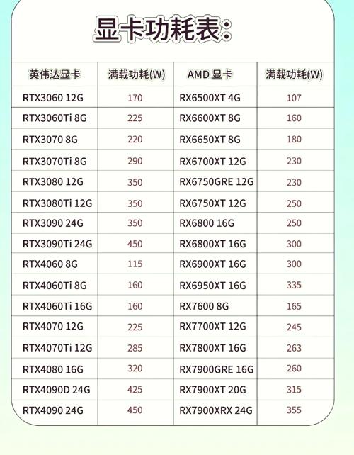 一台电脑多少瓦(正常一台电脑多少瓦)