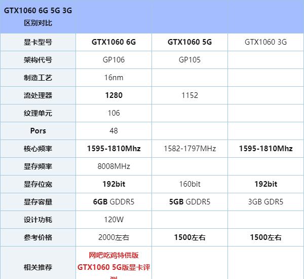 华硕GTX10605G显卡怎么样