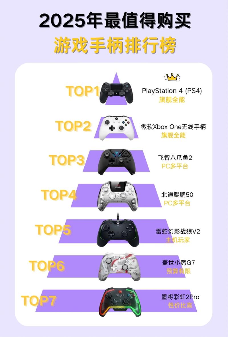 2025年前十游戏手柄品牌排名