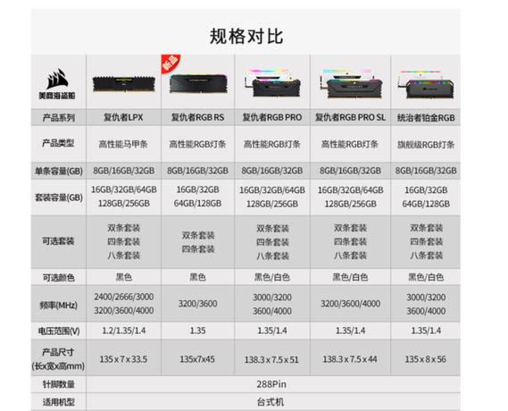 怎么看海盗船内存生产日期