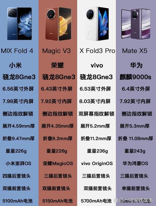 小米5s与魅族MX6对比:综合考量谁更值得买\