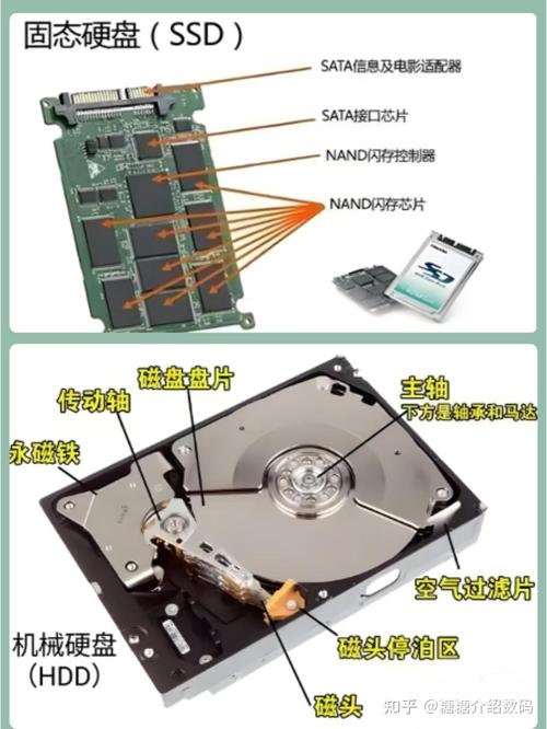 手提电脑怎么移动硬盘笔记本电脑如何外接硬盘啊