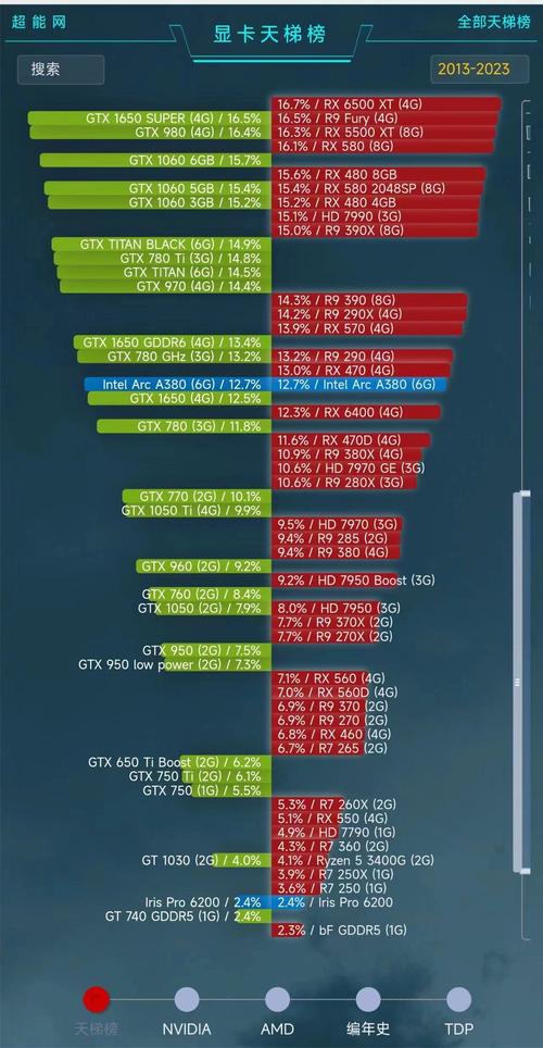 AMD处理器和英特尔处理器哪个更好?