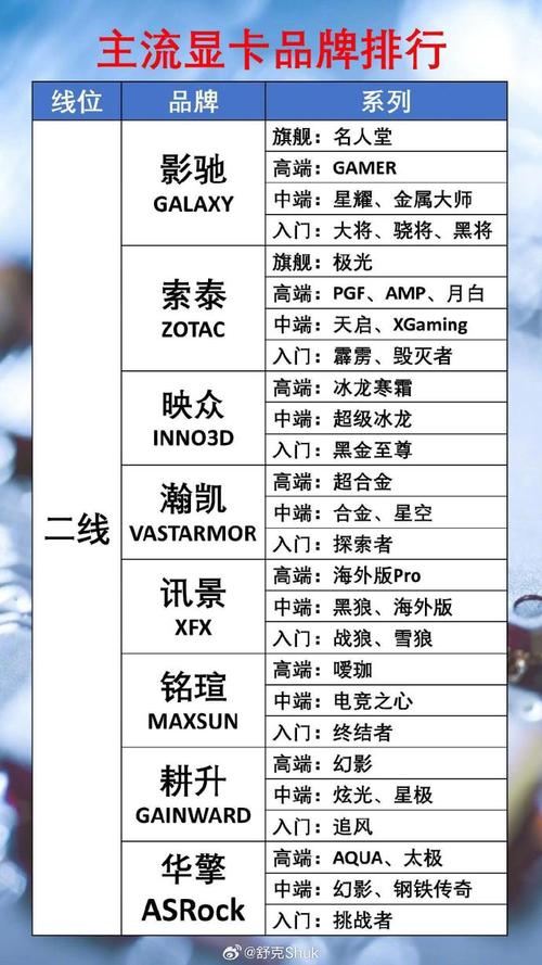 电脑显卡性能排名天梯图