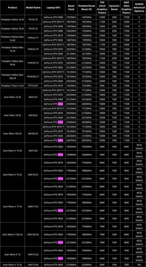 350W电源配什么显卡合适?