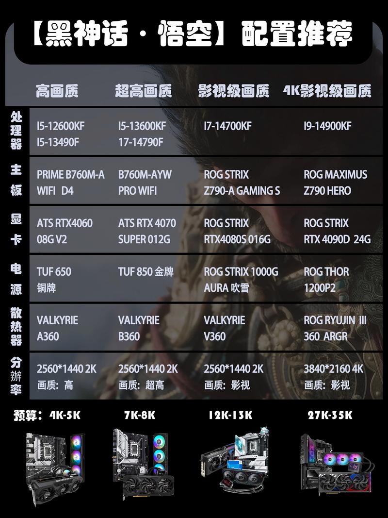 英特尔处理器G630,E6600