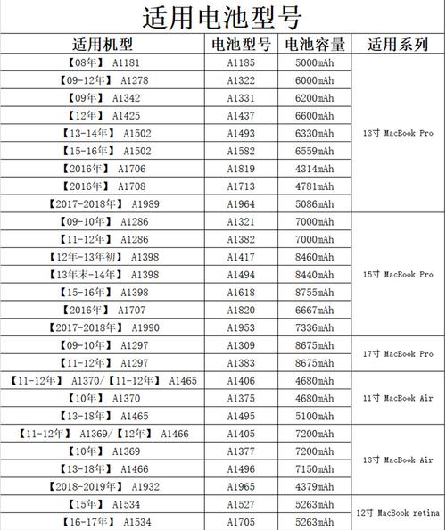 2025年前十笔记本电池品牌排名