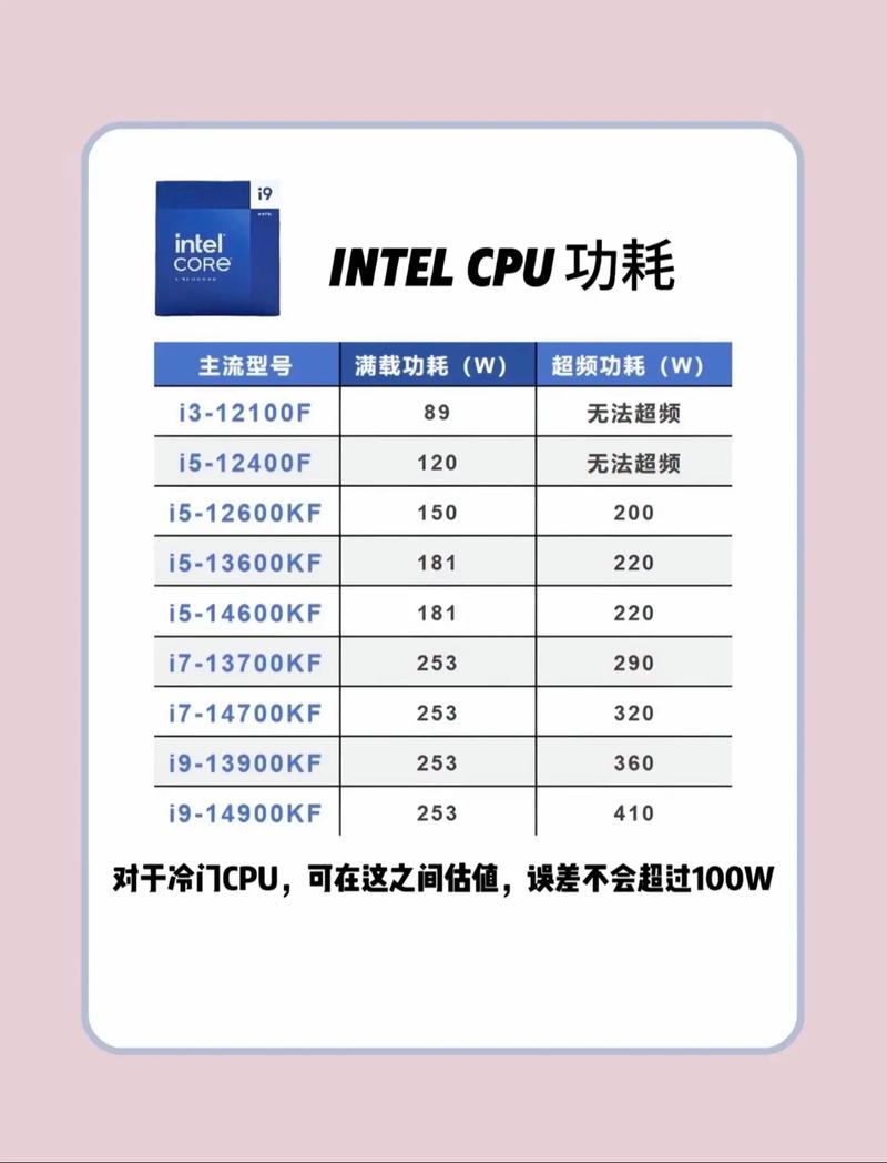 电脑办公设备的显卡功耗如何查询