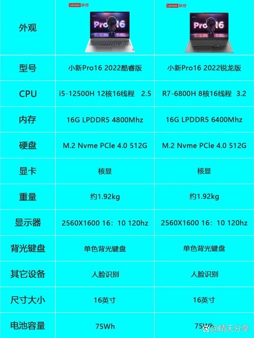 联想小新por16酷睿版和锐龙版有什么区别