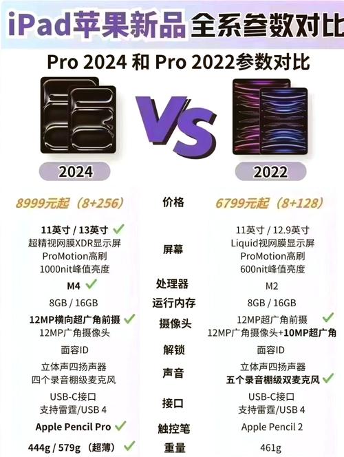 苹果air跟pro的区别