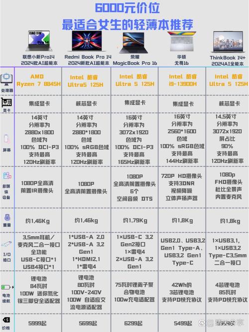 2025年新入市的高端笔记本电脑有哪些