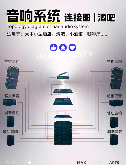 台式电脑怎么外接音响