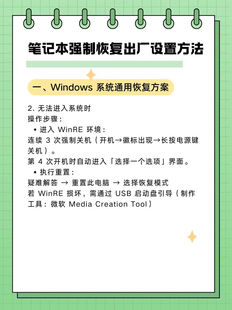 电脑还原出厂设置要多久