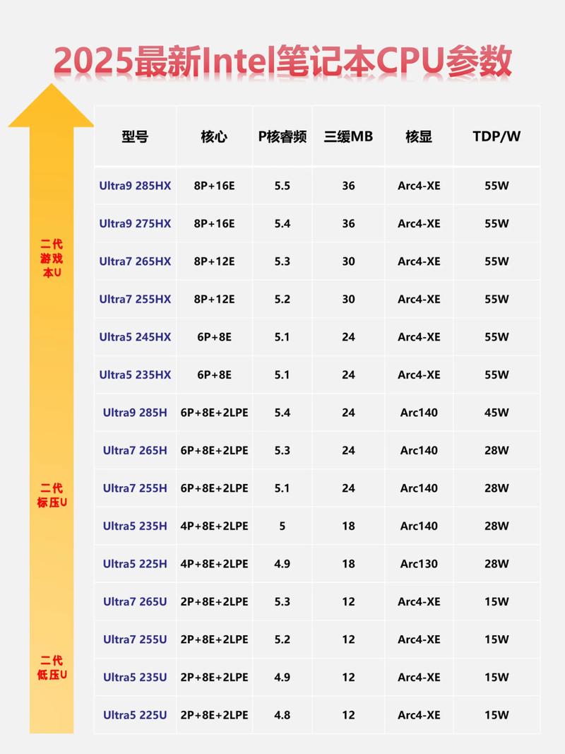 普通笔记本电脑硬件参数有哪些