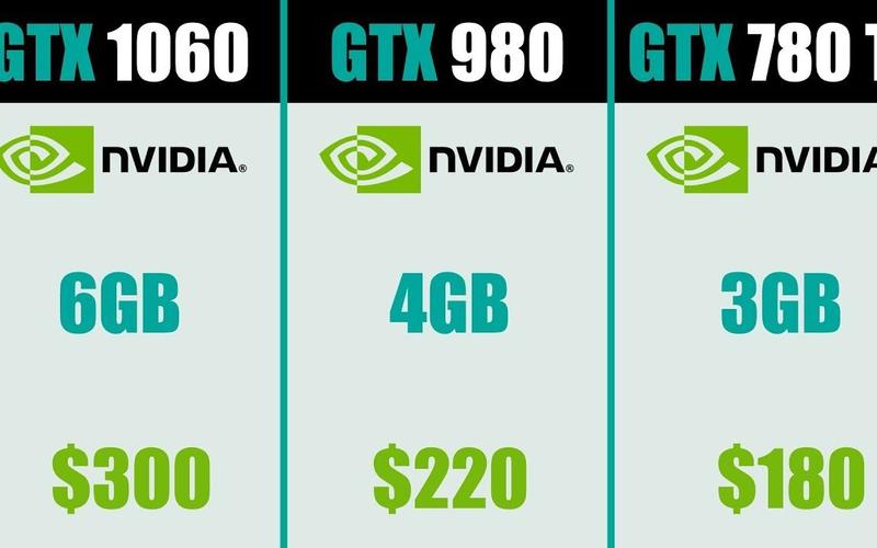gtx1060和gtx980哪个强