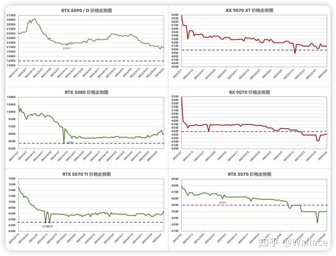 探讨GTX1060显卡费用的变化趋势及其原因