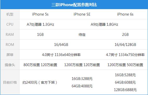萍果5se参数,苹果5se配置参数