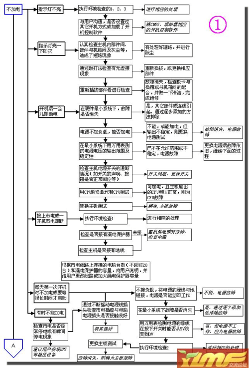 办公笔记本电脑的售后维修流程是怎样的