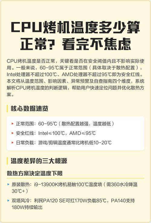 电脑烤机cpu温度怎么看(显卡烤机温度一般是多少度)