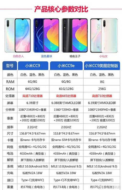 小米cc9参数配置
