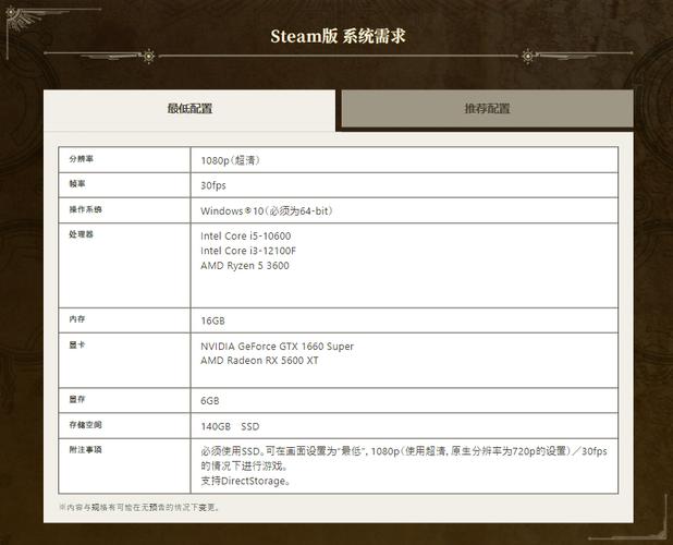 怪物猎人世界PC版配置一览