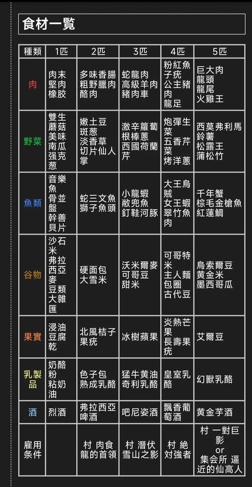 怪物猎人世界需要什么配置