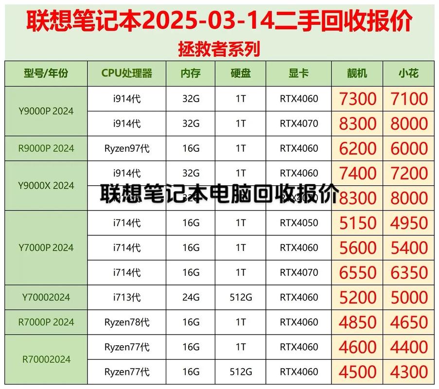 淘宝笔记本电脑为什么那么便宜,有的才几百块钱