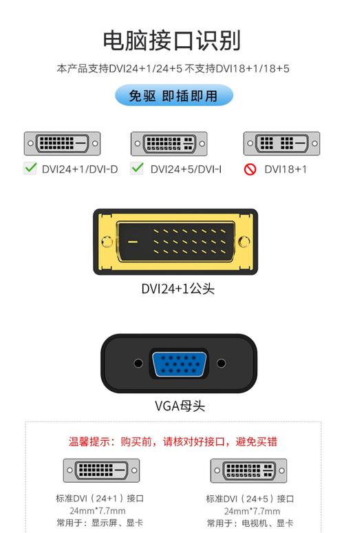 显示器后面有两个接口,请问分别是什么接口?
