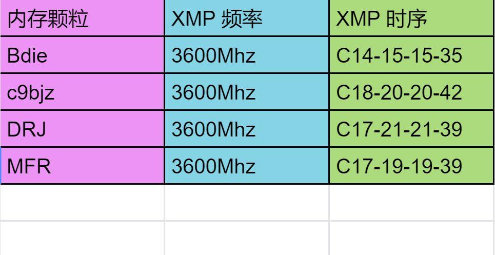 为什么内存频率只有2133比实际低?主板开启XMP提高内存频率方法_百度...