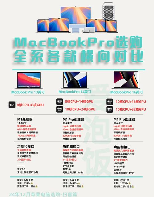 要去大学了、想买苹果笔记本,但对它的系统,配置和操作方面还是个小白...