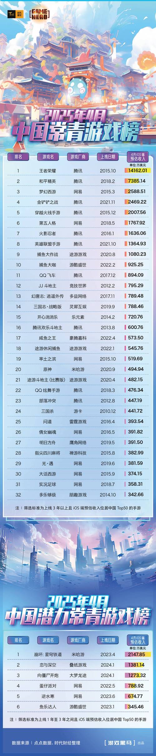 2022年steam免费游戏排名榜