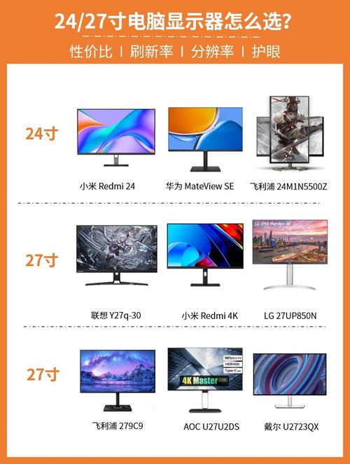 日常办公电脑尺寸一般多大合适