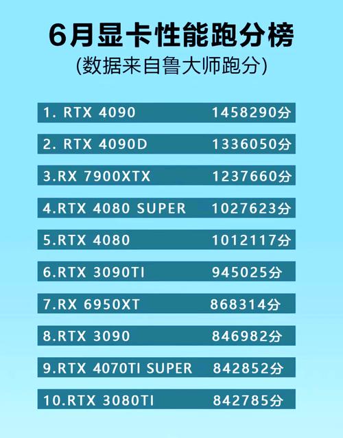 显卡性能突然大幅度下降,怎么逐一排除疑问