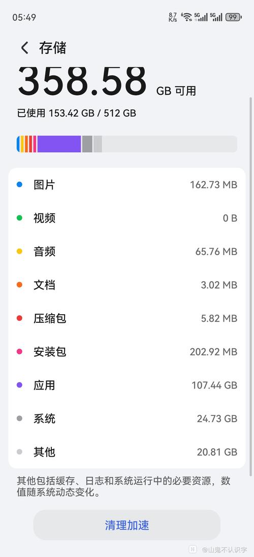 怎样判断电脑内存使用正常?