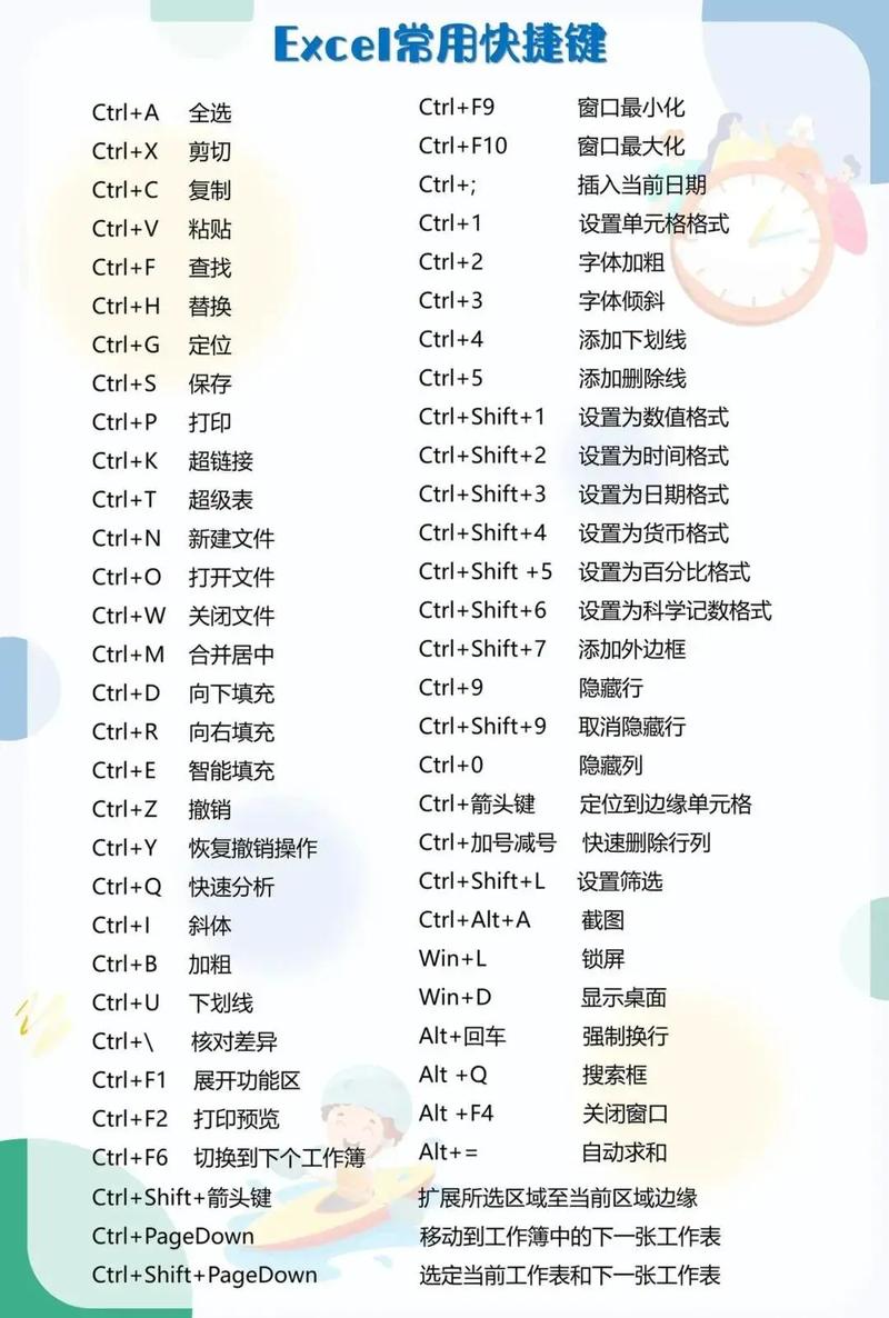 电脑快捷键大全