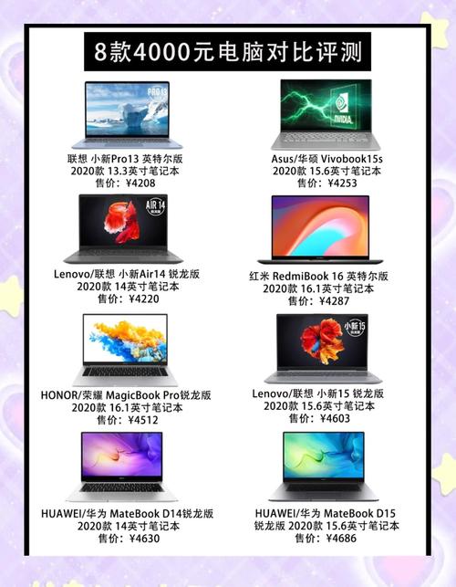 2025年8月笔记本电脑推荐玩游戏,4000左右