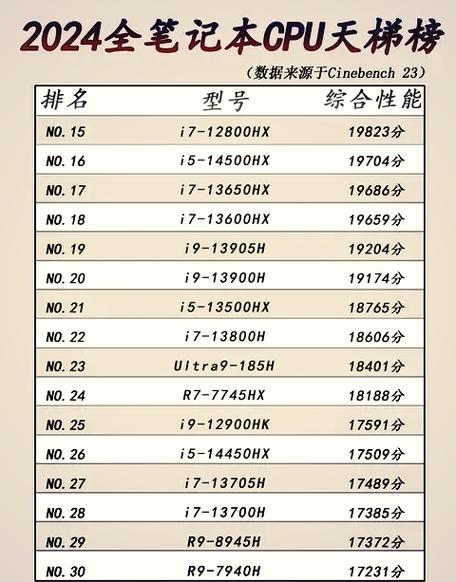 台式电脑主流cpu型号及参数