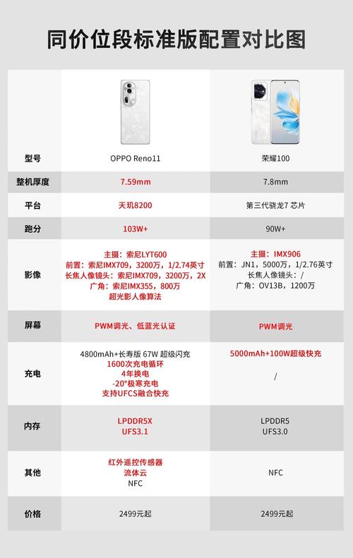 荣耀x10配置参数如何