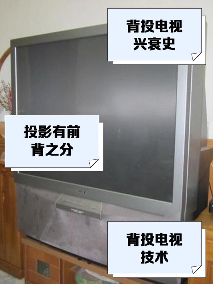 投影机的背投是什么意思