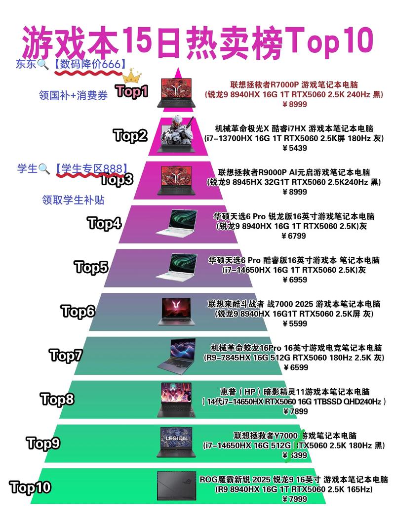 游戏本排名前十