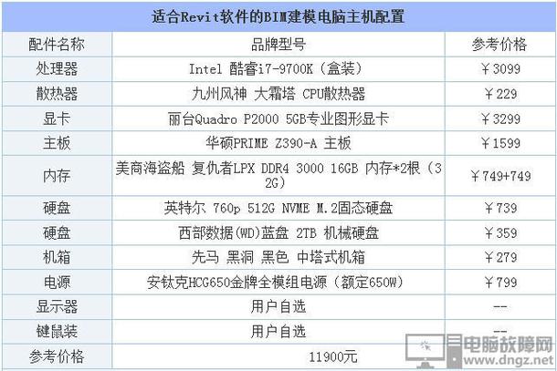 运行BIM的电脑买哪种好