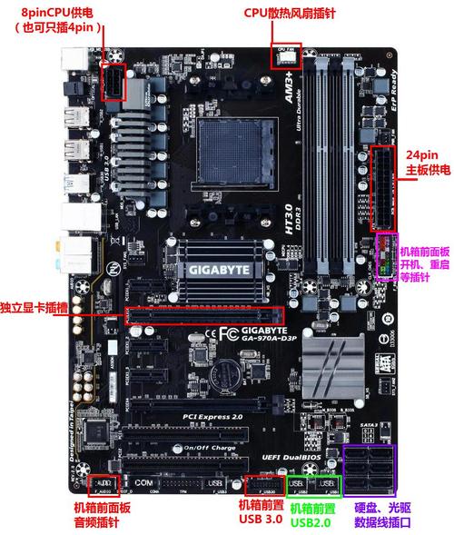 主板的尺寸怎么看?