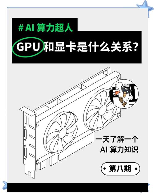 GPU就是显卡吗