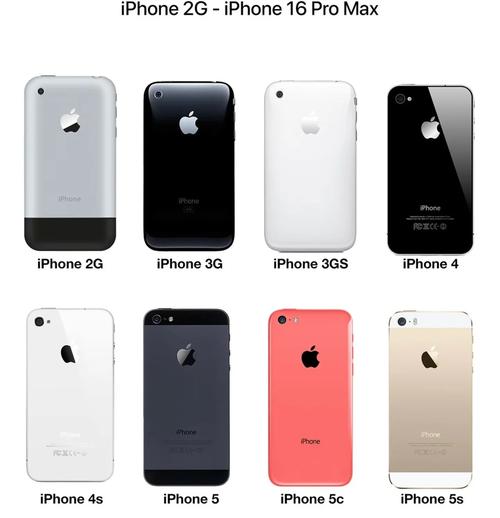 iphone4屏幕多大啊