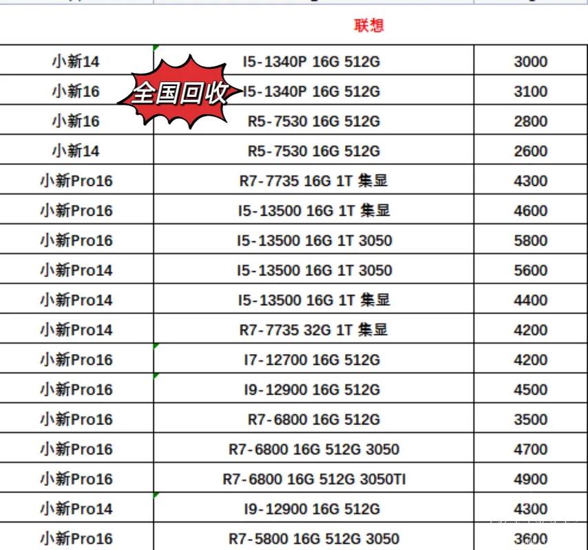 请问华硕的电脑怎么样,大概费用是多少。
