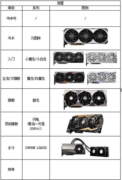 笔记本游戏电脑排名前十